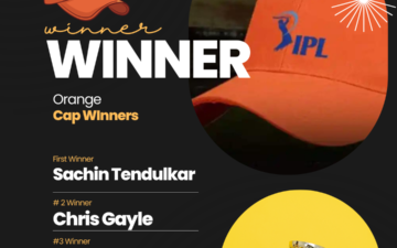 ipl orange cap list