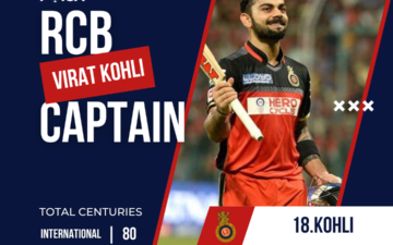 rcb captain virat kohli